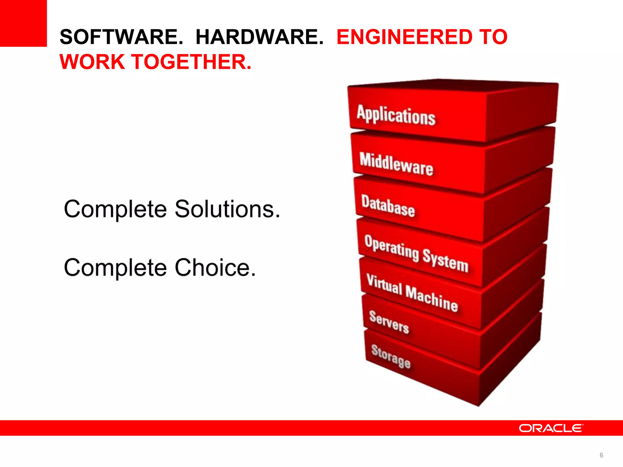 6
SOFTWARE. HARDWARE. ENGINEERED TO
WORK TOGETHER.
 