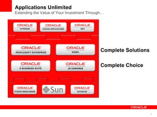 15
Complete Solutions
Complete Choice
Applications Unlimited
Extending the Value of Your Investment Through…
 