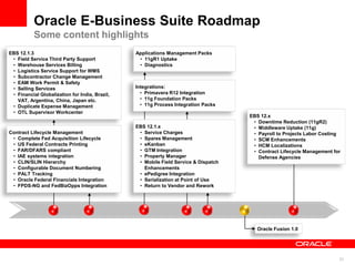 21
Applications Management Packs
• 11gR1 Uptake
• Diagnostics
EBS 12.1.3
• Field Service Third Party Support
• Warehouse Services Billing
• Logistics Service Support for WMS
• Subcontractor Change Management
• EAM Work Permit & Safety
• Selling Services
• Financial Globalization for India, Brazil,
VAT, Argentina, China, Japan etc.
• Duplicate Expense Management
• OTL Supervisor Workcenter
Oracle E-Business Suite Roadmap
Some content highlights
Contract Lifecycle Management
• Complete Fed Acquisition Lifecycle
• US Federal Contracts Printing
• FAR/DFARS compliant
• IAE systems integration
• CLIN/SLIN Hierarchy
• Configurable Document Numbering
• PALT Tracking
• Oracle Federal Financials Integration
• FPDS-NG and FedBizOpps Integration
EBS 12.1.x
• Service Charges
• Spares Management
• eKanban
• GTM Integration
• Property Manager
• Mobile Field Service & Dispatch
Enhancements
• ePedigree Integration
• Serialization at Point of Use
• Return to Vendor and Rework
Integrations:
• Primavera R12 Integration
• 11g Foundation Packs
• 11g Process Integration Packs
EBS 12.x
• Downtime Reduction (11gR2)
• Middleware Uptake (11g)
• Payroll to Projects Labor Costing
• SCM Enhancements
• HCM Localizations
• Contract Lifecycle Management for
Defense Agencies
Oracle Fusion 1.0
 