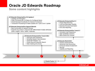 27
JD Edwards EnterpriseOne 9.0 Update 2
• Usability and Navigation
• Order Promising with Lot Status for Configured Items
• Oracle Business Accelerator for General Contractors
• Transaction Processing for Sales Update and Cycle Count Update
JD Edwards EnterpriseOne Apparel Module
• New functionality for Apparel Industry
• Supports any product produced with differentiated multiple attributes
(sizes, lengths, colors, widths, materials)
Oracle JD Edwards Roadmap
Some content highlights
JD Edwards EnterpriseOne Tools 8.98.4
• Improved User Experience
• Simplified System Administration
• Oracle BI Publisher 11g
• Oracle Secure Enterprise Search
• Data masking and privacy
JD Edwards World A9.3
• Industry enhancements
• Advanced Cost Accounting
• Enhanced Global Enablement
• Security
• Usability and Reporting
JD Edwards EnterpriseOne 9.1
• Project Manufacturing
• Food and Beverage Usability
• Business Process Automation
• End User Reporting
JD Edwards EnterpriseOne Tools 9.1
• Innovative User Experience
• High Availability solutions
• More Oracle Sun choices
Oracle Fusion 1.0
 