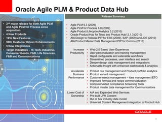 30
• 2nd major release for both Agile PLM
and Agile PLM for Process since
acquisition
• 4 New Products
• 125+ New Features
• 500+ Customer Driven Enhancements
• 5 New Integrations
• Target industries – Hi-Tech, Industrial,
Consumer Goods, F&B, Life Sciences,
F&B and Communications
Oracle Agile PLM & Product Data Hub
Release Summary
• Agile PLM 9.3 (2009)
• Agile PLM for Process 6.0 (2009)
• Agile Product Lifecycle Analytics 3.2 (2010)
• Oracle Product Hub for Telco and Product Hub12.1.3 (2010)
• AIA Design to Release PIP for EBS (2009), SAP (2009) and JDE (2010)
• AIA Product Master Data Management PIP for Comms (2010)
Increase
Productivity
• Web 2.0 Based User Experience
• User personalization and training management
• Rapid configurable and extensible workflows
• Streamlined processes, user interface and search
• Deeper design data management and integrations
• Actionable Insight with enhanced dashboards & analytics
Accelerate
Business
Performance
• Product risk management and Product portfolio analytics
• Product variant management
• Customer needs management – idea management /ETO
• Improved formula and recipe commercialization
• Computer Aided Compliance Screening Tools
• Product master data management for Communications
Lower Cost of
Ownership
• AIA and Expanded Web Services
• Pre-built UPK Content
• Out of box industry data model
• Universal Content Management integration to Product Hub
 