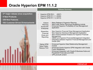34
Oracle Hyperion EPM 11.1.2
Release Summary
• Hyperion EPM R9.3 (2007)
• Hyperion EPM R11.1.1 (2008)
• Hyperion EPM R11.1.2 (2010)
Extend
Planning
Across the
Enterprise
• Major Release of Hyperion Planning
• New Public Sector Planning & Budgeting module
• Enhanced Hyperion Profitability & Cost Management
application
Streamline
Financial
Close and
Reporting
• New Hyperion Financial Close Management Application
• New Hyperion Disclosure Management Application
• New Oracle Essbase Analytics for Hyperion Financial
Management
• OBIEE and Hyperion Financial Management integration
• Integration between Hyperion Financial Management and
Oracle GRC
Deliver EPM
Value Faster,
Reduce TCO
• Enhanced Hyperion Data Relationship Management
module
• Enhanced Oracle Hyperion EPM integration with Oracle
Fusion Middleware
• Enhanced Integration with Oracle E-Business Suite and
PeopleSoft Financials and HCM
• UPK pre-built content
• 3rd major release since acquisition
• 4 New Products
• 250 New Features
• 502 Customer-Driven Enhancements
 