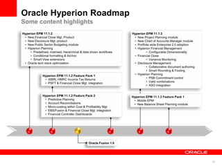 35
Oracle Hyperion Roadmap
Some content highlights
Hyperion EPM 11.1.3
• New Project Planning module
• New Chart of Accounts Manager module
• Portfolio wide Enterprise 2.0 adoption
• Hyperion Financial Management
• Configurable Dimensionality
• Financial Close
• Variance Monitoring
• Disclosure Management
• Collaborative document authoring
• Smart Rounding & Footing
• Hyperion Planning
• PSB Commitment control
• Valid combinations
• ASO Integration
Hyperion EPM 11.1.2 Feature Pack 2
• Predictive Planning
• Account Reconciliations
• Micro-costing within Cost & Profitability Mgt.
• EBS/Fusion & Financial Close Mgt. Integration
• Financial Controller Dashboards
Hyperion EPM 11.1.2 Feature Pack 1
• iXBRL HMRC Income Tax Returns
• PSFT & Financial Close Mgt. integration
Hyperion EPM 11.1.2
• New Financial Close Mgt. Product
• New Disclosure Mgt. product
• New Public Sector Budgeting module
• Hyperion Planning
• Predefined, matrixed, hierarchical & data driven workflows
• Conditional formatting & Ad-hoc
• Smart View extensions
• Oracle tech stack optimization
Hyperion EPM 11.1.3 Feature Pack 1
• Mobile EPM
• New Balance Sheet Planning module
Oracle Fusion 1.0
 