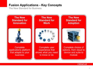 39
Fusion Applications - Key Concepts
The New Standard for Business
The New
Standard for
Innovation
Complete
applications platform
that adapts to your
business
The New
Standard for
Work
Complete user
experience that
shows what you need
to know or do
The New
Standard for
Adoption
Complete choice of
options, from cloud to
device and suite to
module
 