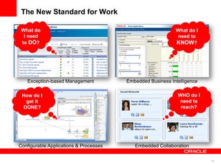 42
The New Standard for Work
WHO do I
need to
reach?
What do I
need to
KNOW?
How do I
get it
DONE?
What do
I need
to DO?
Exception-based Management Embedded Business Intelligence
Configurable Applications & Processes Embedded Collaboration
 