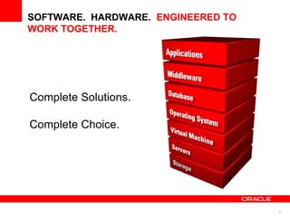6
SOFTWARE. HARDWARE. ENGINEERED TO
WORK TOGETHER.
 