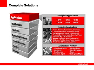 7
Complete Solutions
.
 