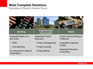9
Most Complete Solutions
Examples of Oracle‟s Industry Focus
Banking
Engineering &
Construction
Retail
Integrated Bank-in-a-
Box Suite
• CRM
• Core Banking
On Demand for Sales &
Originations
Integrated Project
Execution
• Project Management
• Project Costing
• Project Billing
Cross-Channel Selling &
Fulfillment
Integrated Customer
Loyalty
Integrated Revenue
Accounting
 