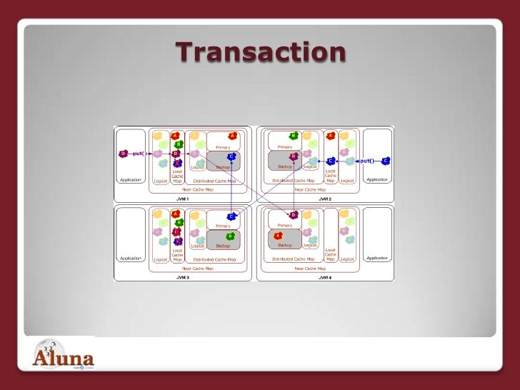 oracle coherence tutorial ppt oracle coherence tutorial ppt