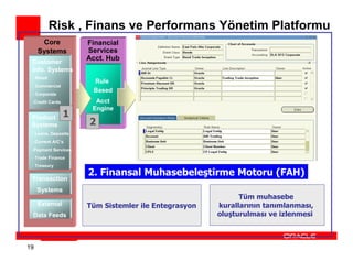 Risk , Finans ve Performans Yönetim Platformu
      Core           Financial
     Systems         Services
 Customer
                     Acct. Hub
 Info. Systems
 - Retail
                      Rule
 - Commercial
                      Based
 - Corporate
 -Credit Cards         Acct
                      Engine
 Product         1
 Systems             2
 - Loans, Deposits
 - Current A/C’s
 -Payment Services
 - Trade Finance
 - Treasury
                     2. Finansal Muhasebeleştirme Motoru (FAH)
 Transaction
     Systems
                                                           Tüm muhasebe
     External        Tüm Sistemler ile Entegrasyon   kurallarının tanımlanması,
 Data Feeds                                          oluşturulması ve izlenmesi



19
 