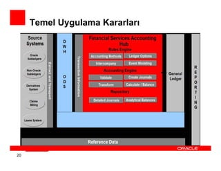 Temel Uygulama Kararları




20
 