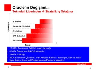 Oracle’ın Değişimi...
            Teknoloji Liderinden            Stratejik Đş Ortağına


            Đş Akışları
Fonksiyon




            Bankacılık Çözümleri

            Ara Katman

            ERP Sistemleri

            Veri Ambarı

                             Zaman
•       12,000+ Bankacılık Sektörü Insan Kaynağı
•       8,500+ Bankacılık Sektörü Müşterisi
•       2,000+ Đş Ortağı
•       300+ Bankacılık Çözümü : Veri Ambarı- Karlılık - Yönetişim,Risk ve Yasal
        Uyumluluk - Kurumsal Performans ve Planlama Yönetimi


    3
                                                                                   3
 