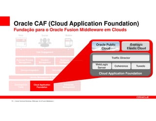 Oracle CAF (Cloud Application Foundation)
     Fundação para o Oracle Fusion Middleware em Clouds
          Web                                 Social                        Mobile



                                                                                        Oracle Public             Exalogic
                                                                                           Cloud                Elastic Cloud
                                      User Engagement


                                                                                                   Traffic Director
      Business Process                      Content                    Business
        Management                        Management                  Intelligence
                                                                                        WebLogic
                                                                                                     Coherence        Tuxedo
                                                                                         Server
              Service Integration                              Data Integration
                                                                                          Cloud Application Foundation
                            Identity Management & Security


     Development                  Cloud Application                        Enterprise
        Tools                        Foundation                           Management




10   Oracle Technical Workshop | WebLogic 12c & Fusion Middleware
 
