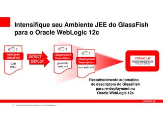 Intensifique seu Ambiente JEE do GlassFish
        para o Oracle WebLogic 12c


Aplicação                                                         <Deployment
GlassFish                  DETECT                                  Descriptor>      <Deployment
                              DEPLOY                                   glassfish-    Descriptor>
  EAR
  WAR                                                                   web.xml     sun-web.xml



                                                                                            Reconhecimento automático
                                                                                             de descriptors do GlassFish
                                                                                                para re-deployment no
                                                                                                 Oracle WebLogic 12c


   17   Oracle Technical Workshop | WebLogic 12c & Fusion Middleware
 