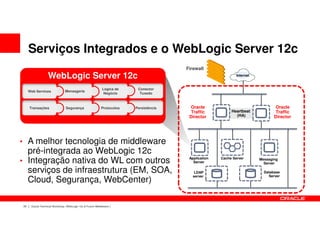 Serviços Integrados e o WebLogic Server 12c
                                                                                        Firewall
                  WebLogic Server 12c                                                                          Internet


                                                            Lógica de     Conector
     Web Services               Mensageria
                                                             Negócio       Tuxedo



     Transações                 Segurança                   Protocolos   Persistência     Oracle                                  Oracle
                                                                                          Traffic           Heartbeat             Traffic
                                                                                         Director             (HA)               Director




• A melhor tecnologia de middleware
  pré-integrada ao WebLogic 12c
                                                                                         Application   Cache Server
• Integração nativa do WL com outros                                                       Server
                                                                                                                          Messaging
                                                                                                                            Server

  serviços de infraestrutura (EM, SOA,                                                      LDAP                            Database
                                                                                           server                             Server
  Cloud, Segurança, WebCenter)

24    Oracle Technical Workshop | WebLogic 12c & Fusion Middleware
 
