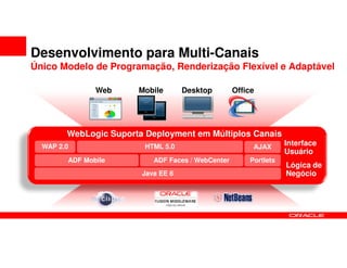 Desenvolvimento para Multi-Canais
Único Modelo de Programação, Renderização Flexível e Adaptável

               Web     Mobile       Desktop        Office




        WebLogic Suporta Deployment em Múltiplos Canais
  WAP 2.0                HTML 5.0                       AJAX      Interface
                                                                  Usuário
        ADF Mobile         ADF Faces / WebCenter       Portlets
                                                                  Lógica de
                        Java EE 6                                 Negócio
 