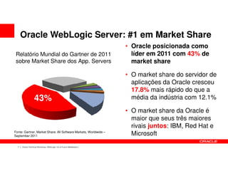 Oracle WebLogic Server: #1 em Market Share
                                                                     • Oracle posicionada como
 Relatório Mundial do Gartner de 2011                                  líder em 2011 com 43% de
 sobre Market Share dos App. Servers                                   market share

                                                                     • O market share do servidor de
                                                                       aplicações da Oracle cresceu
                                                                       17.8% mais rápido do que a
                  43%                                                  média da indústria com 12.1%

                                                                     • O market share da Oracle é
                                                                       maior que seus três maiores
                                                                       rivais juntos: IBM, Red Hat e
Fonte: Gartner, Market Share: All Software Markets, Worldwide –
September 2011                                                         Microsoft
  7   Oracle Technical Workshop | WebLogic 12c & Fusion Middleware
 