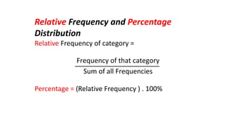 Relative Frequency and Percentage
Distribution
Relative Frequency of category =
Frequency of that category
Sum of all Frequencies
Percentage = (Relative Frequency ) . 100%
 