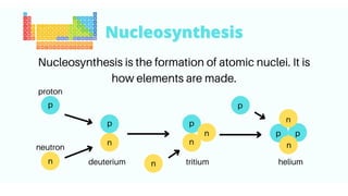 Physical Science-Origin and Formation of Elements.pptx