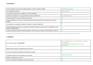 3. NAVEGACIÓN




>Tipo de navegación (lineal, lineal en estrella, jerárquica, no lineal, compuesta, múltiple)                                Compuesta y secuencial

>¿La navegación es intuitiva?                                                                                               Si pero es rígida

>La estructura de organización y navegación, ¿Es la más adecuada?                                                           Si

>¿Aparece la navegación en un lugar prominente, donde se vea fácilmente?                                                    Si en la parte superior

>¿Existen enlaces rotos o que no conducen a ningún sitio?                                                                   No

>¿Tiene la plataforma un site map o un buscador para poder acceder directamente a los contenidos sin tener que
                                                                                                                            Si
navegar?

                                                                                                                            Si
>¿Se mantiene una navegación consistente y coherente a lo largo de la plataforma?

>¿Existen elementos que permitan al usuario saber exactamente dónde se encuentra dentro de la plataforma y cómo
                                                                                                                            Si
volver atrás (breadcrumbs)?

>¿Indican los enlaces claramente hacia dónde apuntan? ¿Está claro lo que el usuario encontrará detrás de cada uno?          Si


La navegación es igualmente rudimentaria y básica y responde a su función comercial, facilita que el comprador no se pierda en la navegación sino que esta sea fácil.


4. USABILIDAD



                                                                                                                            Sí, En la plantilla base sí, pero depende de la edición
¿Es una interfaz limpia, sin ruido visual?                                                                                  personalizada.
                                                                                                                            En la plantilla base sí, pero depende de la edición
                                                                                                                            personalizada.

                                                                                                                            Si
¿Muestra de forma precisa y completa qué servicios ofrece?

                                                                                                                            Si
¿La estructura general de la plataforma está orientada al usuario?

                                                                                                                            Depende de la edición
¿La plataforma habla el mismo lenguaje que sus usuarios?

¿Emplea un lenguaje claro y conciso?                                                                                        Si

¿Usa un único sistema de organización, bien definido y claro?                                                               Si
 