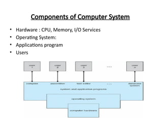 1-OS Introduction.pptx some point of os. | PPTX