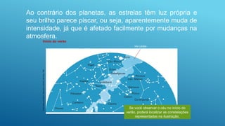 Fonte:
FARIA,
Romildo
P.
Visão
para
o
Universo.
São
Paulo,
1999
Início do verão
Via Láctea
Ao contrário dos planetas, as estrelas têm luz própria e
seu brilho parece piscar, ou seja, aparentemente muda de
intensidade, já que é afetado facilmente por mudanças na
atmosfera.
Se você observar o céu no início do
verão, poderá localizar as constelações
representadas na ilustração.
 