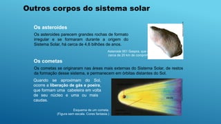 Os asteroides
Os cometas
Nasa/Arquivo
da
editora
Asteroide 951 Gaspra, que mede
cerca de 20 km de comprimento.
Quando se aproximam do Sol,
ocorre a liberação de gás e poeira,
que formam uma cabeleira em volta
de seu núcleo e uma ou mais
caudas.
Ingeborg
Asbach/Arquivo
da
editora
Esquema de um cometa.
(Figura sem escala. Cores fantasia.)
núcleo (sólido)
cabeleira
(gás e poeira)
cauda
Os asteroides parecem grandes rochas de formato
irregular e se formaram durante a origem do
Sistema Solar, há cerca de 4,6 bilhões de anos.
Os cometas se originaram nas áreas mais externas do Sistema Solar, de restos
da formação desse sistema, e permanecem em órbitas distantes do Sol.
Outros corpos do sistema solar
 
