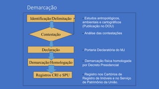 Demarcação
Registros CRI e SPU
Identificação/Delimitação
Contestação
Declaração
Demarcação/Homologação
- Estudos antropológicos,
ambientais e cartográficos
(Publicação no DOU)
- Análise das contestações
- Portaria Declaratória do MJ
- Demarcação física homologada
por Decreto Presidencial
- Registro nos Cartórios de
Registro de Imóveis e no Serviço
de Patrimônio da União.
 
