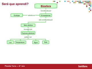 Ser á que aprendi?   estuda os Meio abiótico Temperatura Solo Biosfera Planeta Terra — 8.º ano Constituída por Ecossistemas Ecologia são constituídos por formado por Factores abióticos Luz Água podem ser 