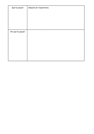 Què ha passat?      (Després de l’experiment)




Per què ha passat?
 