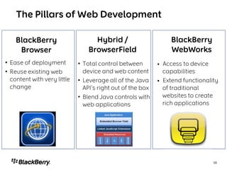 •   •   •
•
    •   •


    •




            BlackBerry Widget
                                16
 