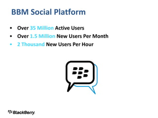 BBM Social Platform
• Over 35 Million Active Users
• Over 1.5 Million New Users Per Month
• 2 Thousand New Users Per Hour
 