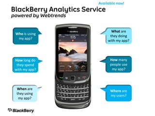 What are
Who is using
                they doing
 my app?
               with my app?




How long do     How many
 they spend     people use
with my app?     my app?




 When are
                Where are
 they using
                my users?
  my app?
 