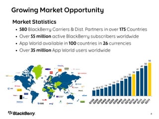 •
•
•
•




    4
 