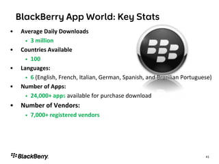•   Average Daily Downloads
      • 3 million
•   Countries Available
      • 100
•   Languages:
      • 6 (English, French, Italian, German, Spanish, and Brazilian Portuguese)
•   Number of Apps:
      • 24,000+ apps available for purchase download
•   Number of Vendors:
     •   7,000+ registered vendors




                                                                            41
 
