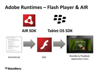 Adobe Runtimes – Flash Player & AIR



                AIR SDK         Tablet OS SDK




 ActionScript                              BlackBerry PlayBook
                          SWF
                                             Application (.bar)
 