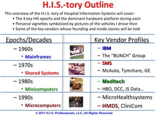 H.I.S.-tory Outline
Epochs/Decades
– 1960s
• Mainframes
– 1970s
• Shared Systems
– 1980s
• Minicomputers
– 1990s
• Microcomputers
Key Vendor Profiles
– IBMIBM
– The “BUNCH” Group
– SMSSMS
– McAuto, Tymshare, GE
– MeditechMeditech
– HBO, DCC, JS Data…
– MicroHealthsystems
– HMDS, CliniCom
This overview of the H.I.S.-tory of Hospital Information Systems will cover:
• The 4 key HIS epochs and the dominant hardware platform during each
• Personal vignettes symbolized by pictures of the vehicles I drove then
• Some of the key vendors whose founding and inside stories will be told
© 2011 H.I.S. Professionals, LLC, All Rights Reserved
 