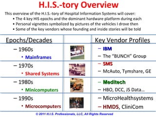 H.I.S.-tory Overview
Epochs/Decades
– 1960s
• Mainframes
– 1970s
• Shared Systems
– 1980s
• Minicomputers
– 1990s
• Microcomputers
Key Vendor Profiles
– IBMIBM
– The “BUNCH” Group
– SMSSMS
– McAuto, Tymshare, GE
– MeditechMeditech
– HBO, DCC, JS Data…
– MicroHealthsystems
– HMDS, CliniCom
This overview of the H.I.S.-tory of Hospital Information Systems will cover:
• The 4 key HIS epochs and the dominant hardware platform during each
• Personal vignettes symbolized by pictures of the vehicles I drove then
• Some of the key vendors whose founding and inside stories will be told
© 2011 H.I.S. Professionals, LLC, All Rights Reserved
 