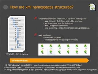 How are xml namespaces structured?
Under Dictionary and Interfaces, 4 top-level namespaces
- bas: common definitions shared by everyone
- ins: instrument specific definitions
- pro: OU-specific definitions
- sys: system specific definitions (storage, processing…)

/pro sub-levels
- one directory per OU
- one responsible custodian per directory

EC/SGS/ST/4-2-05-DM/schema

Find information
- DMWorkshop svn presentation: http://euclid.roe.ac.uk/projects/eucrma/wiki/20131411DMWSconf
- Dictionary of types:
https://apceucliddev.in2p3.fr/jenkins/job/Dictionary/ws/eXist/dictionary.html
- Configuration management & best practices: http://euclid.roe.ac.uk/projects/eucrma/wiki#Configuration-management

 