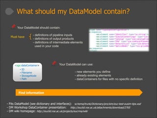 What should my DataModel contain?
Your DataModel should contain:
Must have

- definitions of pipeline inputs
- definitions of output products
- definitions of intermediate elements
used in your code

<sgs:dataContainer>

• ID
• Filename
• StorageNode
• Path

Your DataModel can use:
- new elements you define
- already existing elements
- dataContainers for files with no specific definition

Find information
- Fits DataModel (see dictionary and interfaces): schema/trunk/Dictionary/pro/sim/euc-test-ousim-tips.xsd
- DM Workshop DataContainer presentation: http://euclid.roe.ac.uk/attachments/download/2765
- DM wiki homepage: http://euclid.roe.ac.uk/projects/eucrma/wiki

 