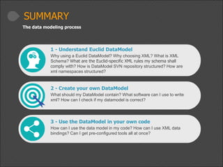 SUMMARY
The data modeling process

1 - Understand Euclid DataModel
Why using a Euclid DataModel? Why choosing XML? What is XML
Schema? What are the Euclid-specific XML rules my schema shall
comply with? How is DataModel SVN repository structured? How are
xml namespaces structured?

2 - Create your own DataModel
What should my DataModel contain? What software can I use to write
xml? How can I check if my datamodel is correct?

3 - Use the DataModel in your own code
How can I use the data model in my code? How can I use XML data
bindings? Can I get pre-configured tools all at once?

 