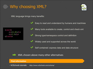 Why choosing XML?
XML language brings many benefits:
Easy to read and understand by humans and machines
<coord>
<x>12.05</x>
<y>3.1</y>
</coord>

Many tools available to create, control and check xml
Strong type/namespace control and definition
Widely used and supported across the world
Self contained: express data and data structure

XML chosen above many other alternatives
Find information

- W3Schools tutorials:

http://www.w3schools.com/schema/

 