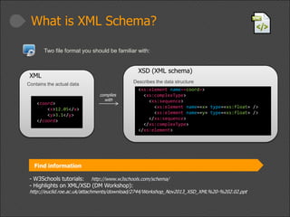 What is XML Schema?
Two file format you should be familiar with:

XSD (XML schema)

XML

Describes the data structure

Contains the actual data

<coord>
<x>12.05</x>
<y>3.1</y>
</coord>

complies
with

<xs:element name=«coord»>
<xs:complexType>
<xs:sequence>
<xs:element name=«x» type=«xs:float» />
<xs:element name=«y» type=«xs:float» />
</xs:sequence>
</xs:complexType>
</xs:element>

Find information
- W3Schools tutorials: http://www.w3schools.com/schema/
- Highlights on XML/XSD (DM Workshop):

http://euclid.roe.ac.uk/attachments/download/2744/Workshop_Nov2013_XSD_XML%20-%202.02.ppt

 