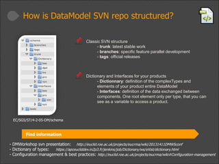 How is DataModel SVN repo structured?
Classic SVN structure
- trunk: latest stable work
- branches: specific feature parallel development
- tags: official releases

Dictionary and Interfaces for your products
- Dictionnary: definition of the complexTypes and
elements of your product entire DataModel
- Interfaces: definition of the data exchanged between
components. One root element only per type, that you can
see as a variable to access a product.

EC/SGS/ST/4-2-05-DM/schema

Find information
- DMWorkshop svn presentation: http://euclid.roe.ac.uk/projects/eucrma/wiki/20131411DMWSconf
- Dictionary of types:
https://apceucliddev.in2p3.fr/jenkins/job/Dictionary/ws/eXist/dictionary.html
- Configuration management & best practices: http://euclid.roe.ac.uk/projects/eucrma/wiki#Configuration-management

 