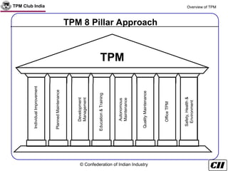 Tpm Principles Comprehensive Overview of Total Productive Maintenance (TPM) Principles ...