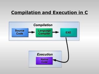 1. over view and history of c | PPT | Programming Languages | Computing