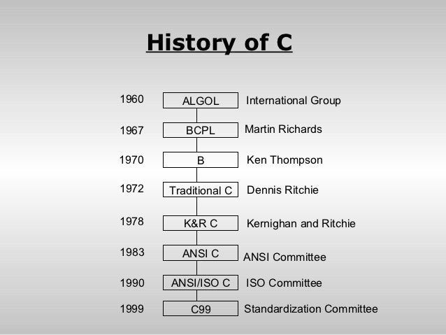 1. over view and history of c