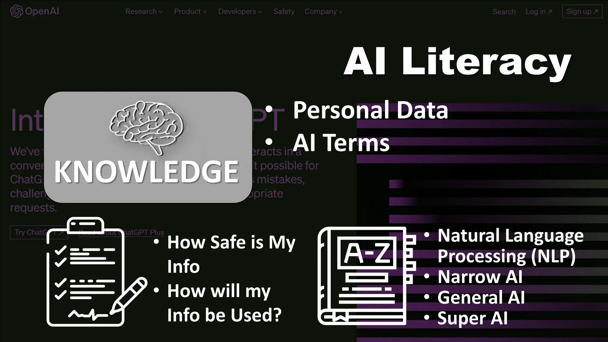 AI Literacy
KNOWLEDGE
• Personal Data
• AI Terms
• How Safe is My
Info
• How will my
Info be Used?
• Natural Language
Processing (NLP)
• Narrow AI
• General AI
• Super AI
 