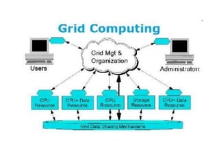 1-Overview of Distributed Computing.pptx | Free Download