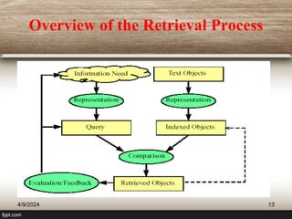 Overview of the Retrieval Process
4/9/2024 13
 
